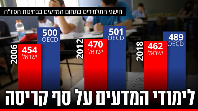 לימודים והמסלול הישראלי